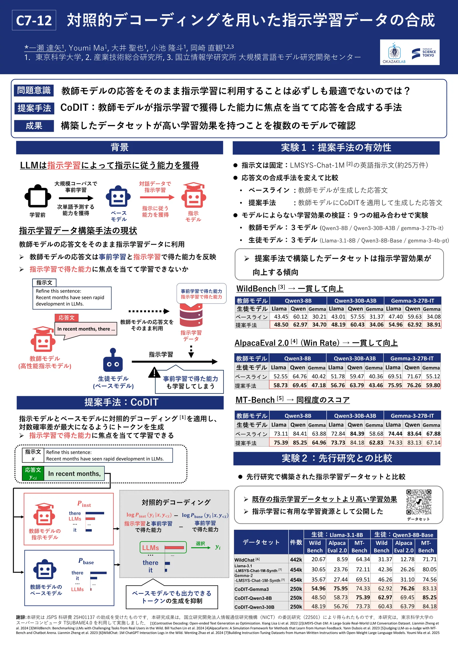 対照的デコーディングを用いた指示学習データの合成