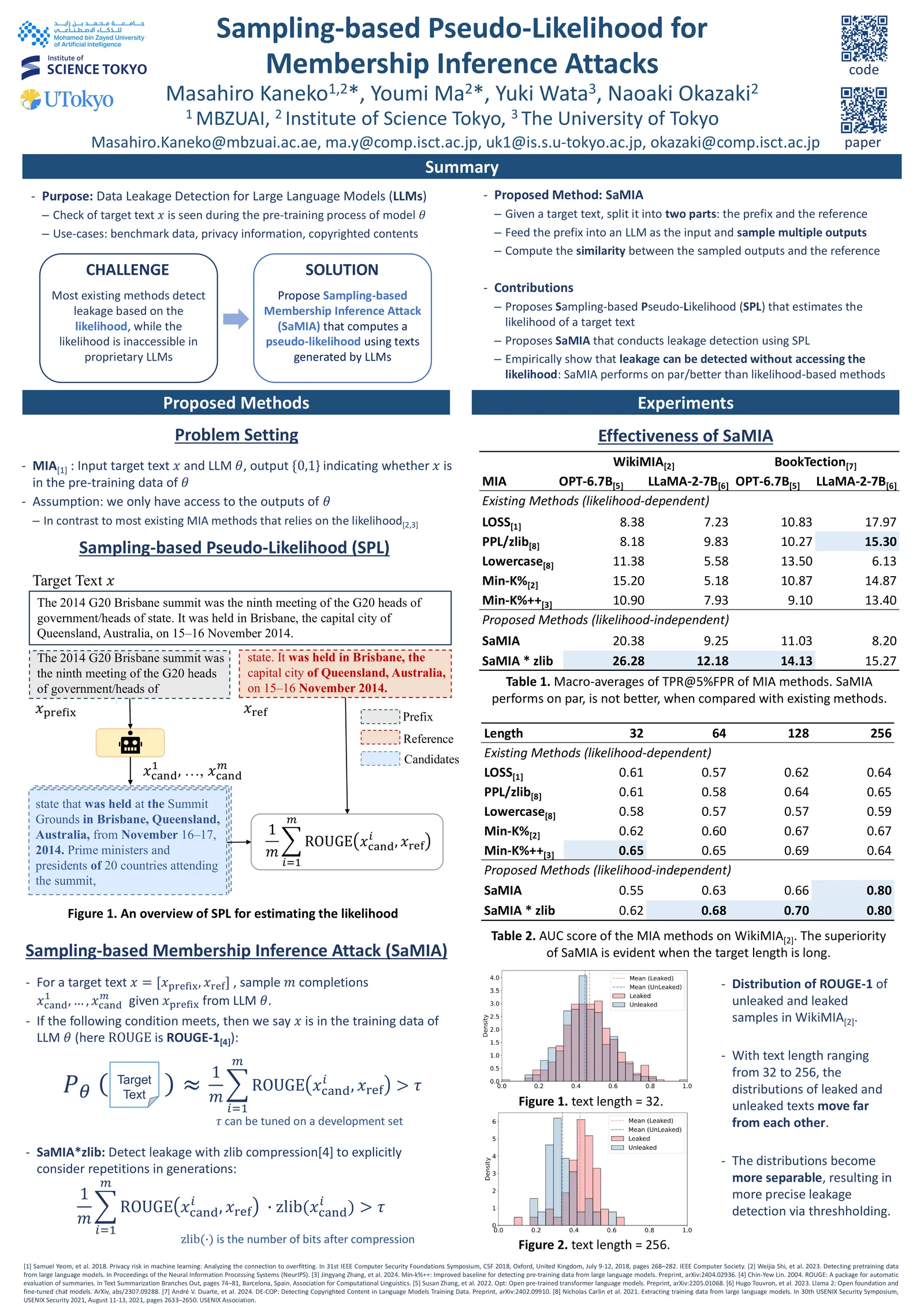 Sampling-based Pseudo-Likelihood for Membership Inference Attacks