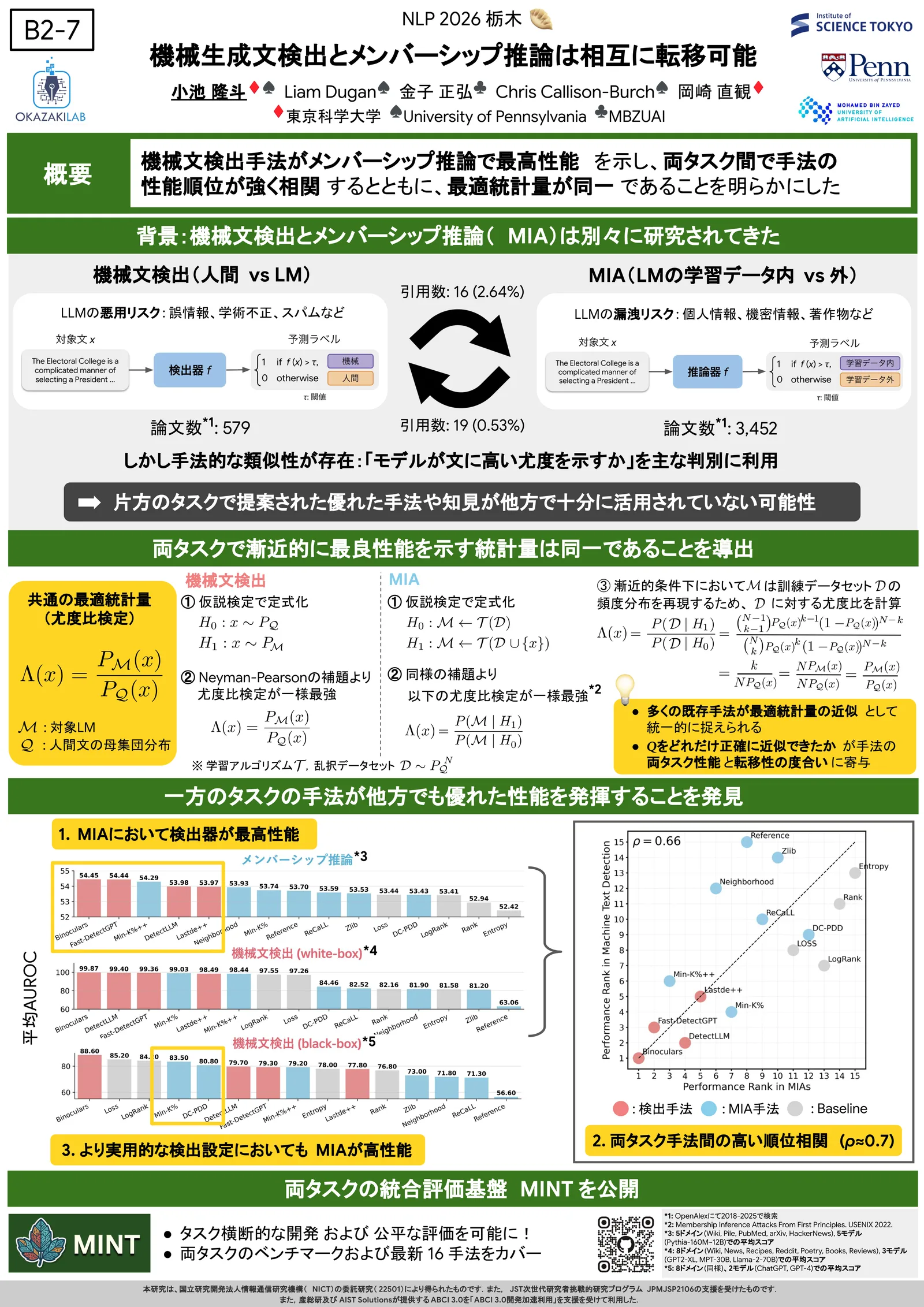 機械生成文検出とメンバーシップ推論は相互に転移可能