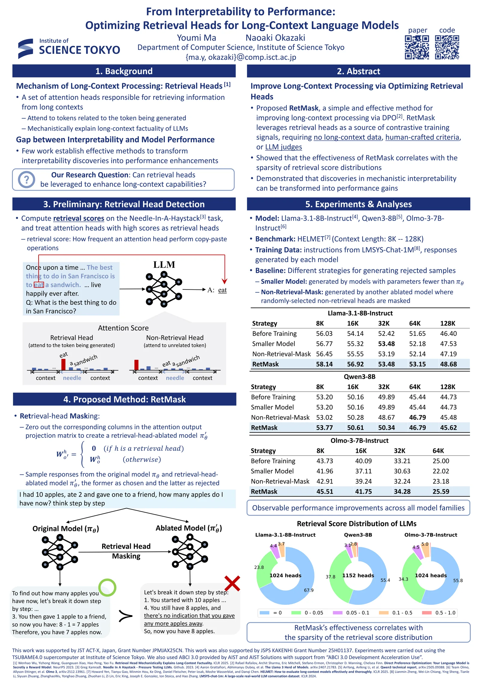 From Interpretability to Performance: Optimizing Retrieval Heads for Long-Context Language Models