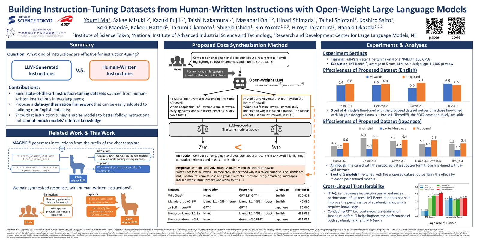 Building Instruction-Tuning Datasets from Human-Written Instructions with Open-Weight Large Language Models