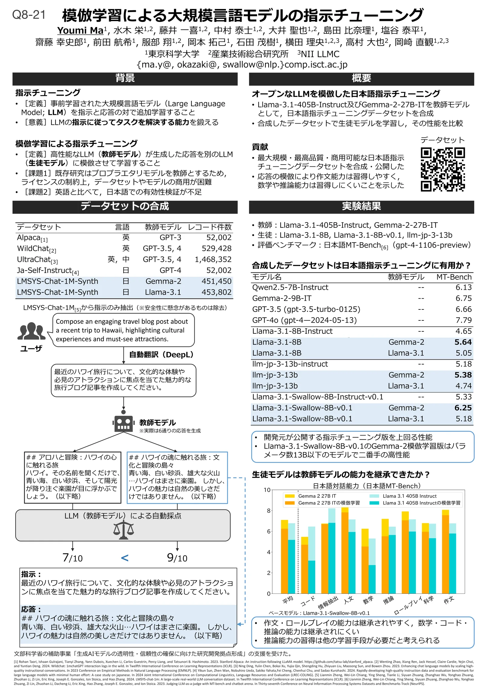 模倣学習による大規模言語モデルの指示チューニング