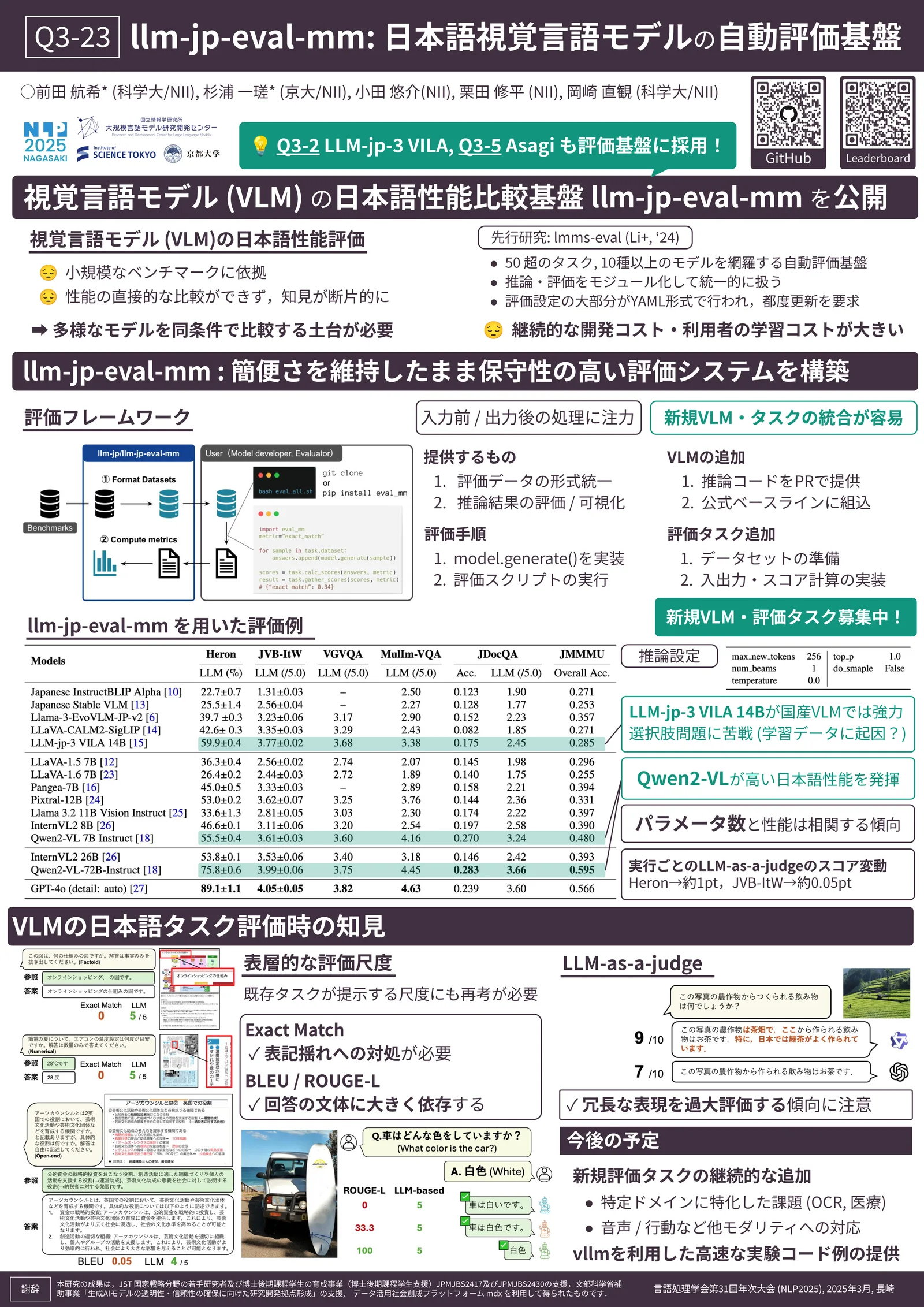 llm-jp-eval-mm: 日本語視覚言語モデルの自動評価基盤