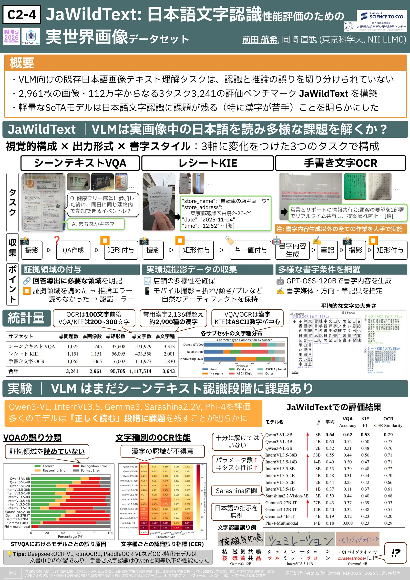JaWildText: 日本語文字認識性能評価のための実世界画像データセット