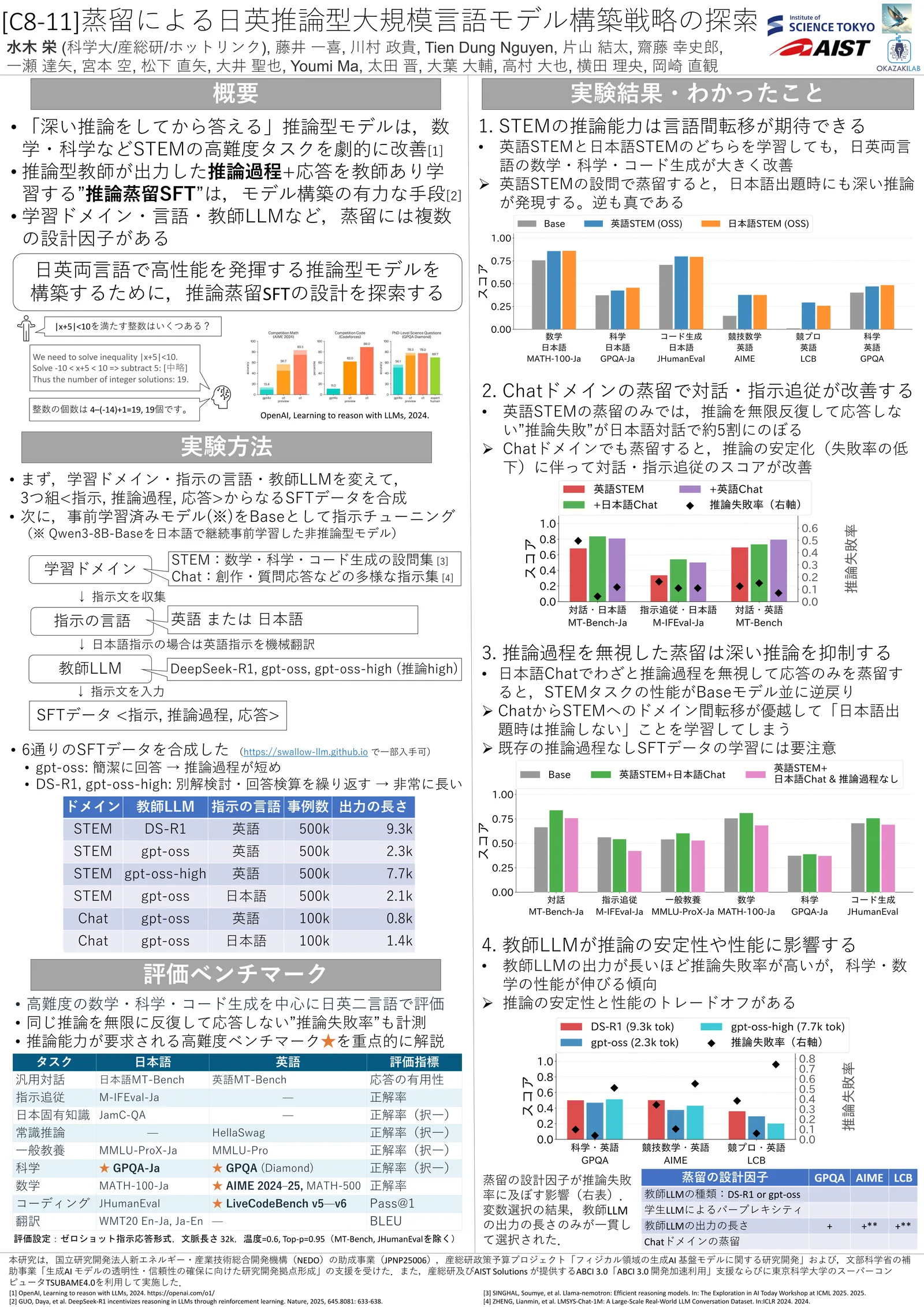 蒸留による日英推論型大規模言語モデル構築戦略の探索