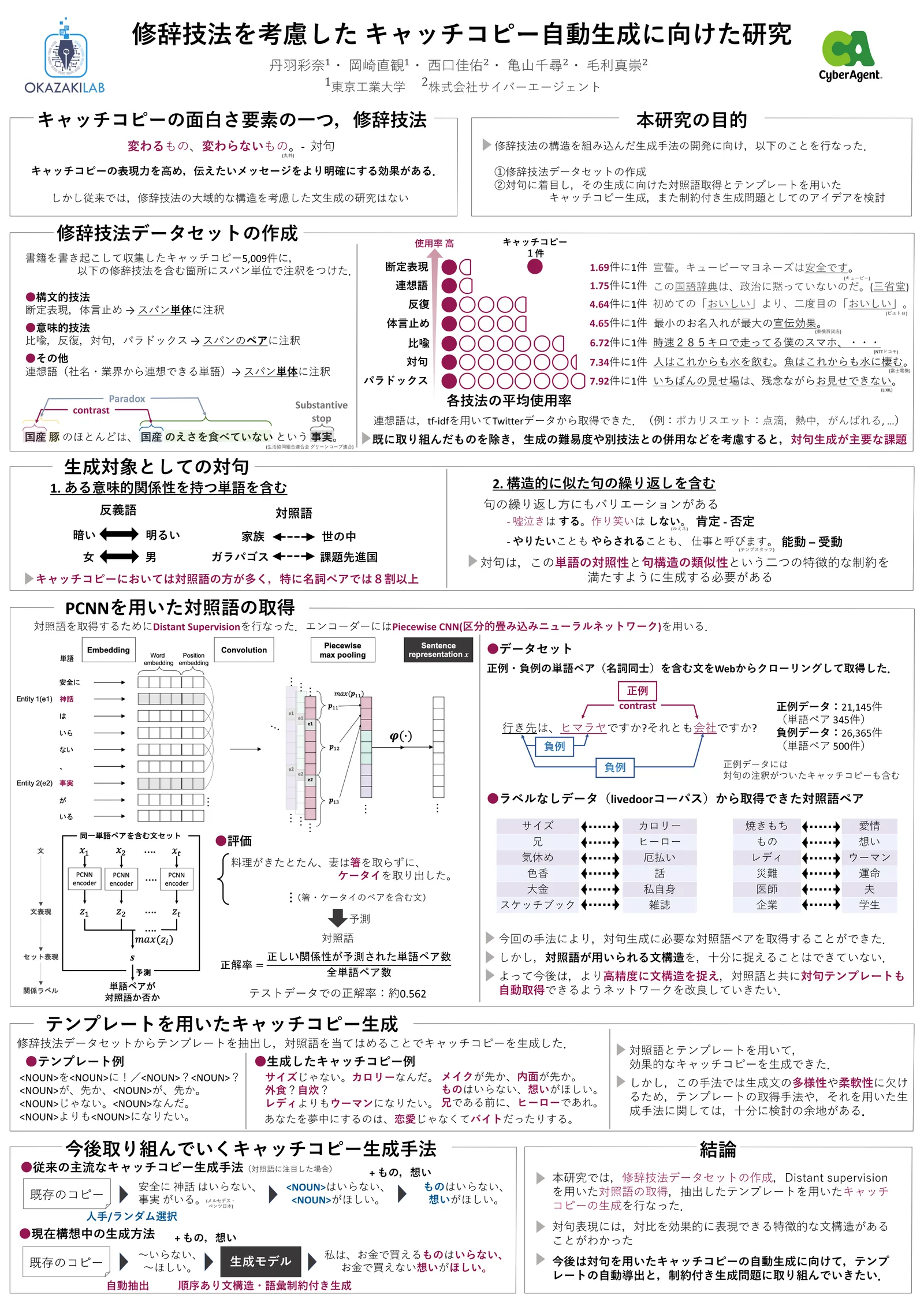 修辞技法を考慮したキャッチコピー自動生成に向けた研究