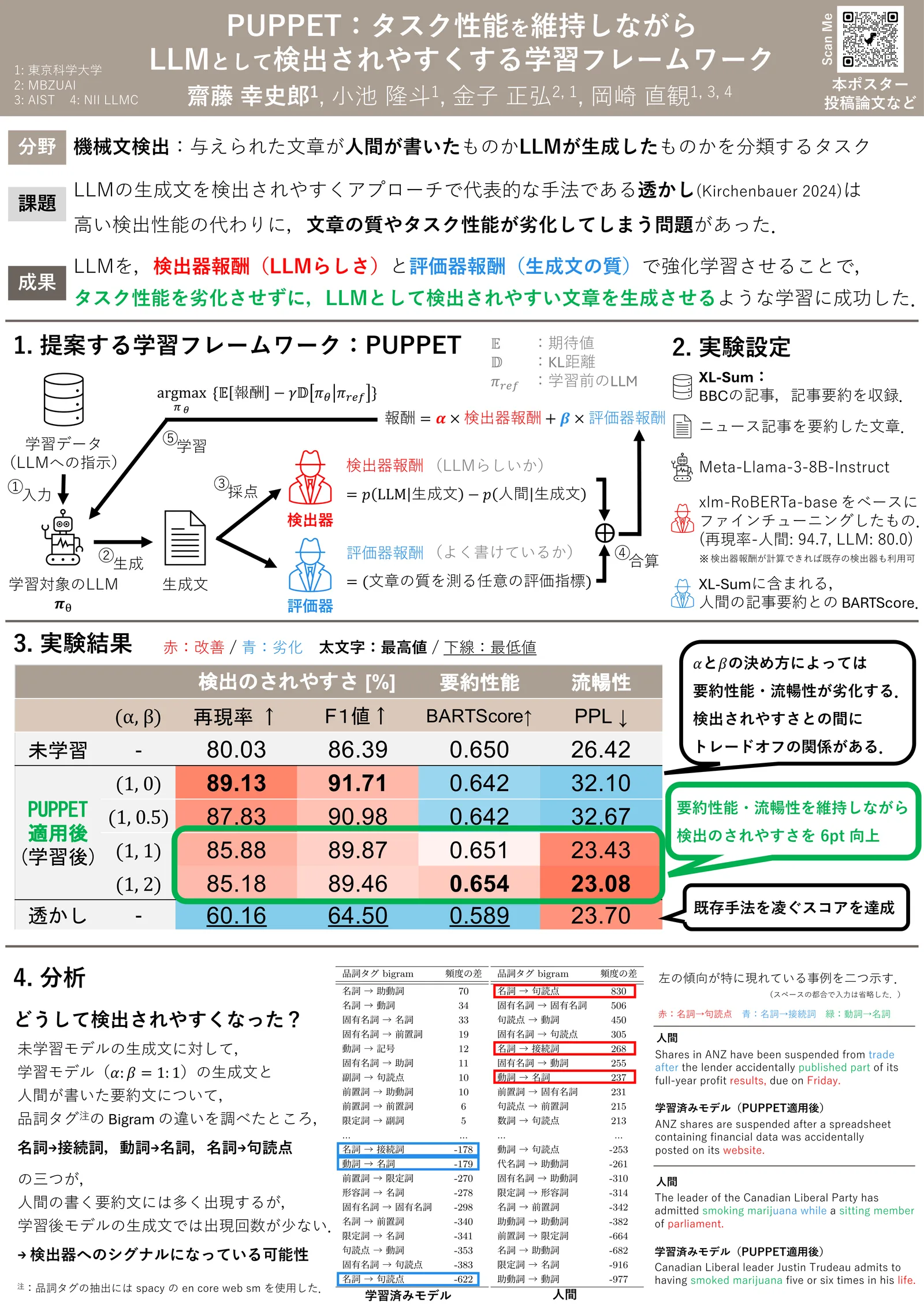 PUPPET：タスク性能を維持しながらLLMとして検出されやすくする学習フレームワーク
