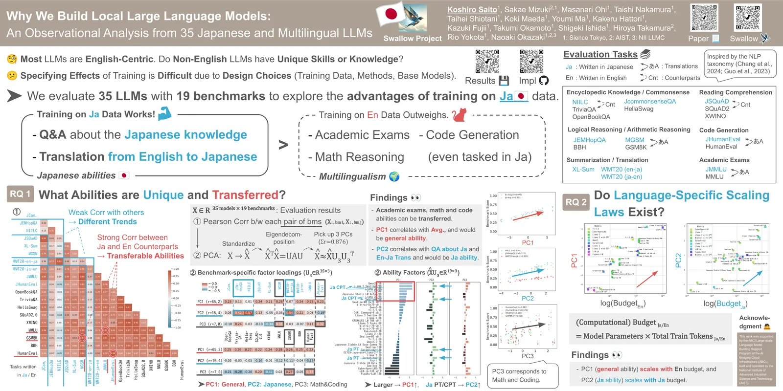 Why We Build Local Large Language Models: An Observational Analysis from 35 Japanese and Multilingual LLMs